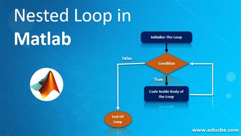 what is a nested loop matlab